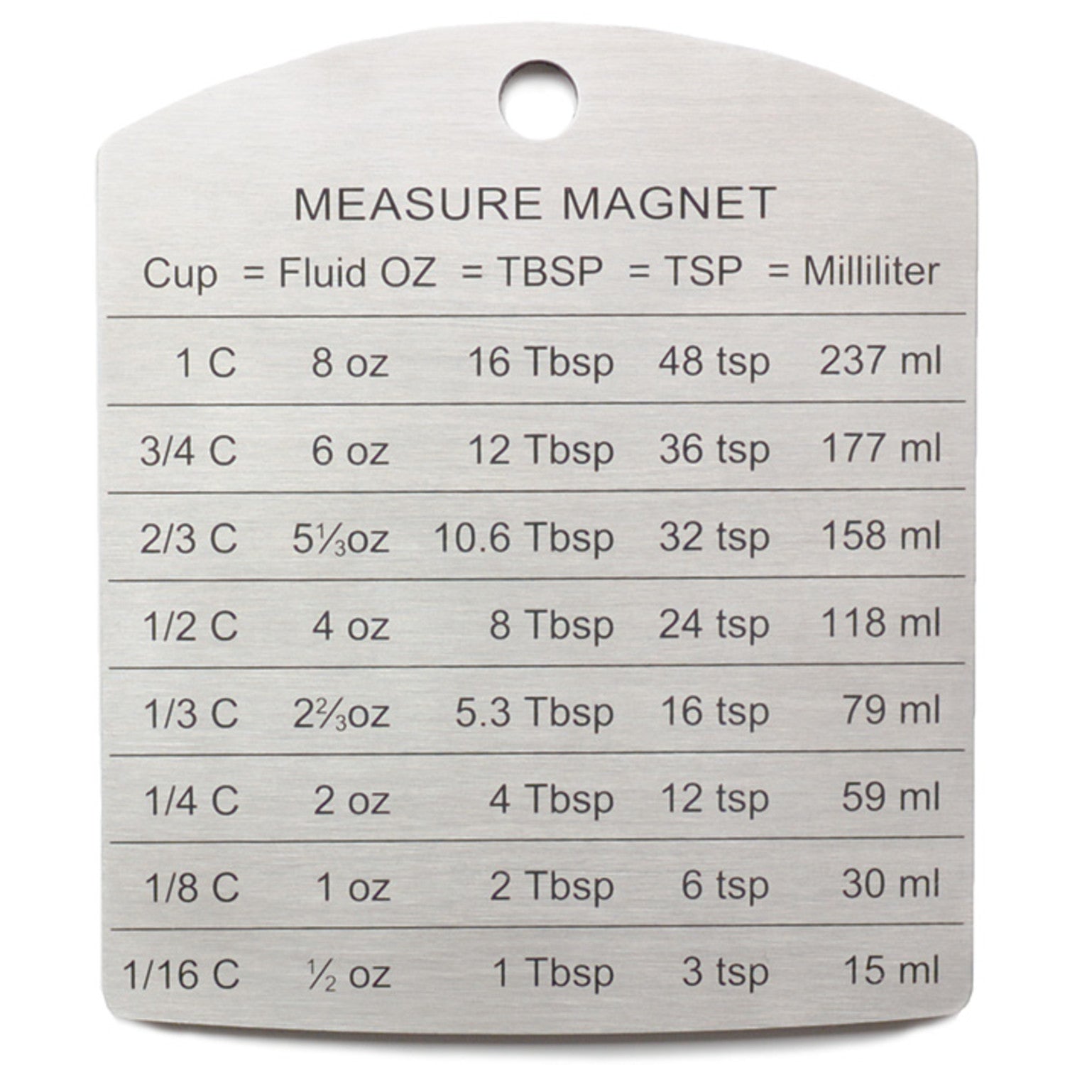 Measurement Magnet